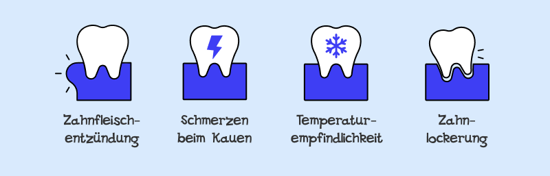 Zahnfleischrückgang Symptomen
